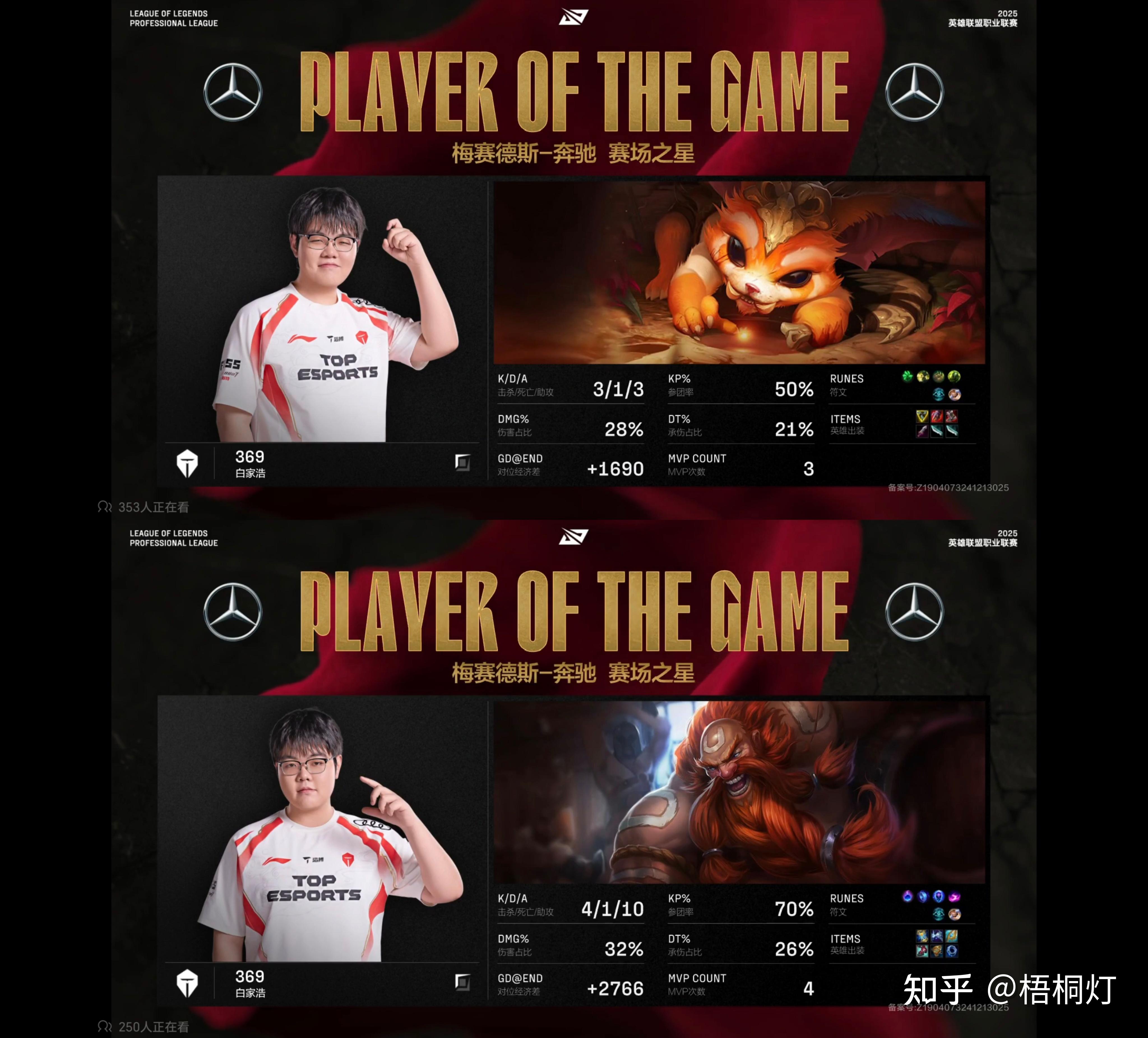JDG血洗SHR,Chovy开启传奇时刻焦点之战小组赛,成为赛场最大亮点 JDG血洗SHR,Chovy开启传奇时刻焦点之战小组赛,成为赛场最大亮点